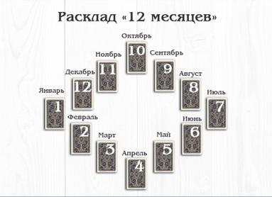 12 месяцев: гадание Таро на год онлайн 12 месяцев: гадание Таро на год онлайн