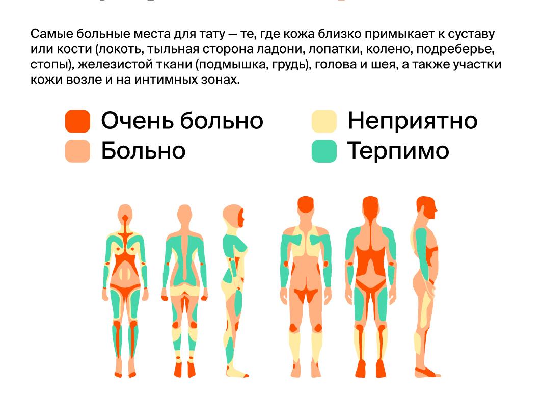 Как правильно заживлять тату