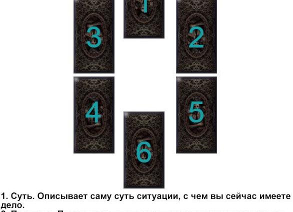 Гадание на картах таро на вопрос — бесплатно онлайн Гадание на картах таро на вопрос — бесплатно онлайн