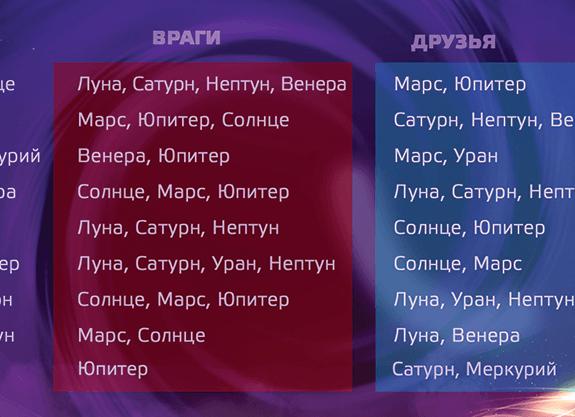 Счастливые числа по дате рождения: как вычислить 