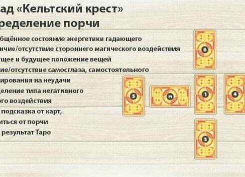 Гадание на рунах на порчу | Онлайн гадание на рунах 