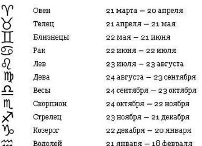 ♊️ Близнецы, 4 апреля