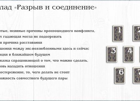 Гадание на рунах на будущее пары | Онлайн гадание на рунах 