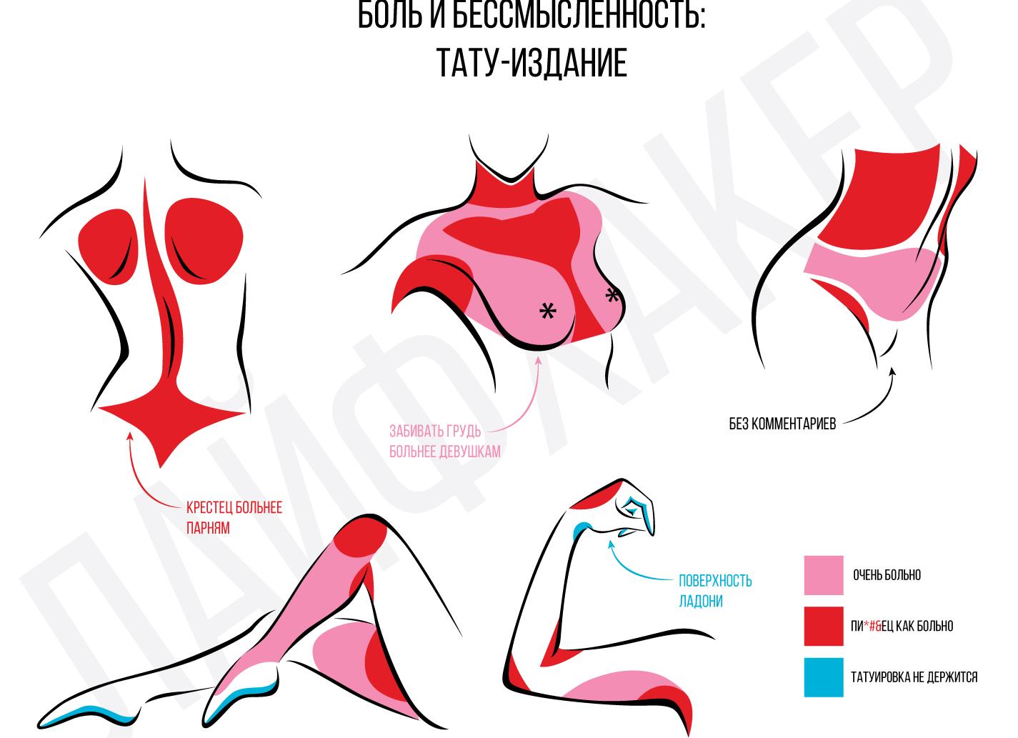 Насколько больно бить тату?
