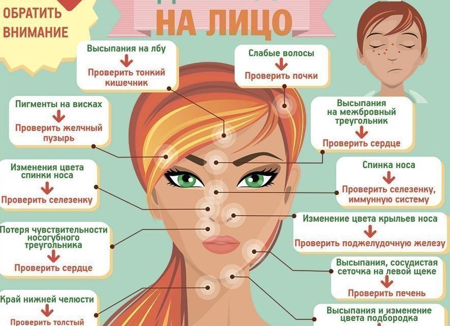 Как распознать по лицу проблемы со здоровьем 