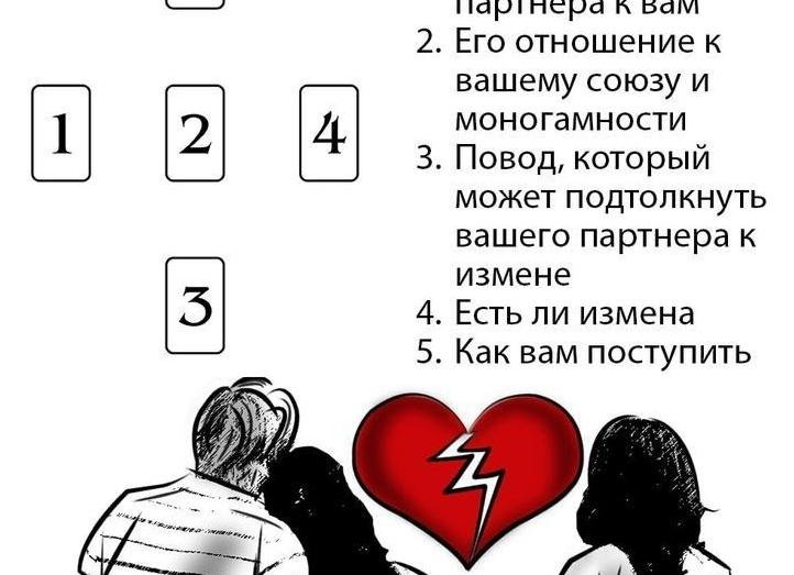 Гадание на рунах на верность | Онлайн гадание на рунах Гадание на рунах на верность | Онлайн гадание на рунах