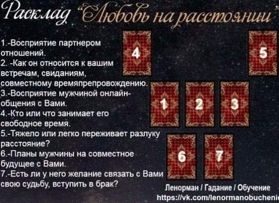 Онлайн гадание на будущее отношений на картах таро 