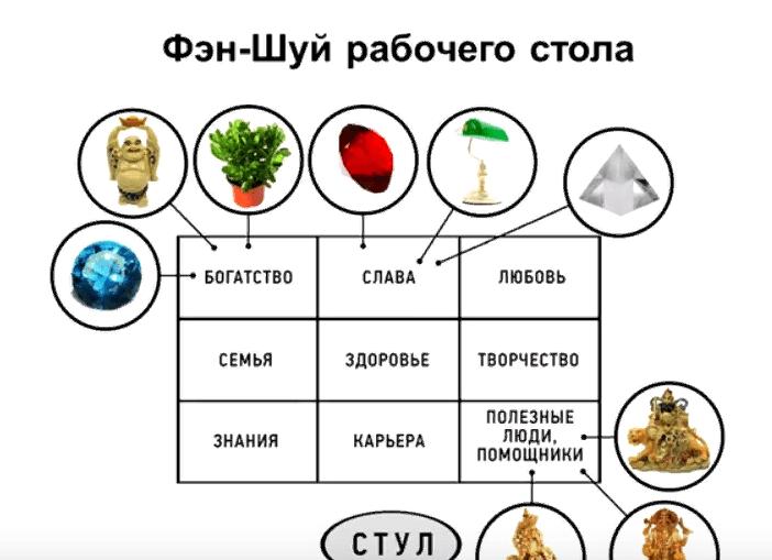 Фен-шуй рабочего места в кабинете Фен-шуй рабочего места в кабинете