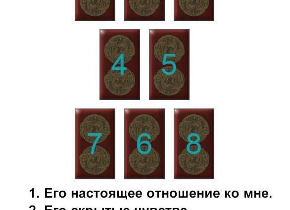 Онлайн гадание на отношение мужчины ко мне 