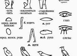 Египетские амулеты и талисманы - их значение и фото 