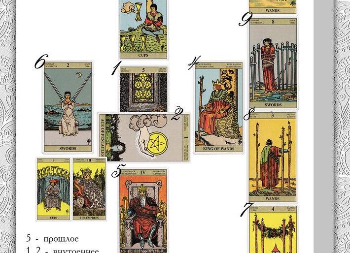 Гадание на далекое будущее на картах 