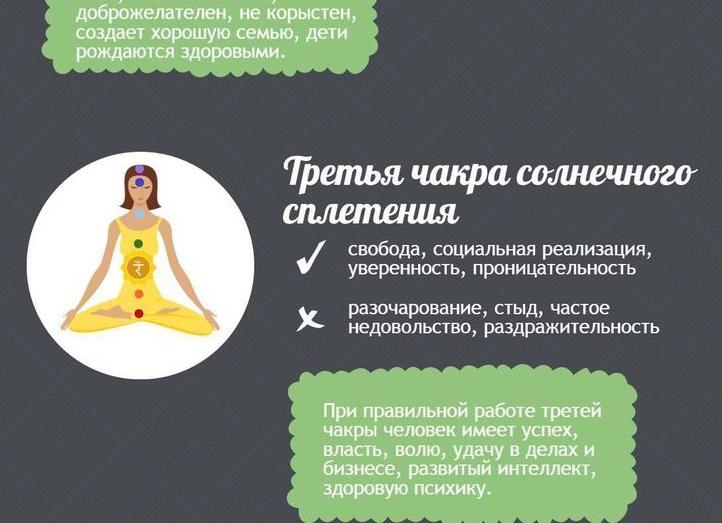 Чакры человека - их раскрытие и очистка самостоятельно 
