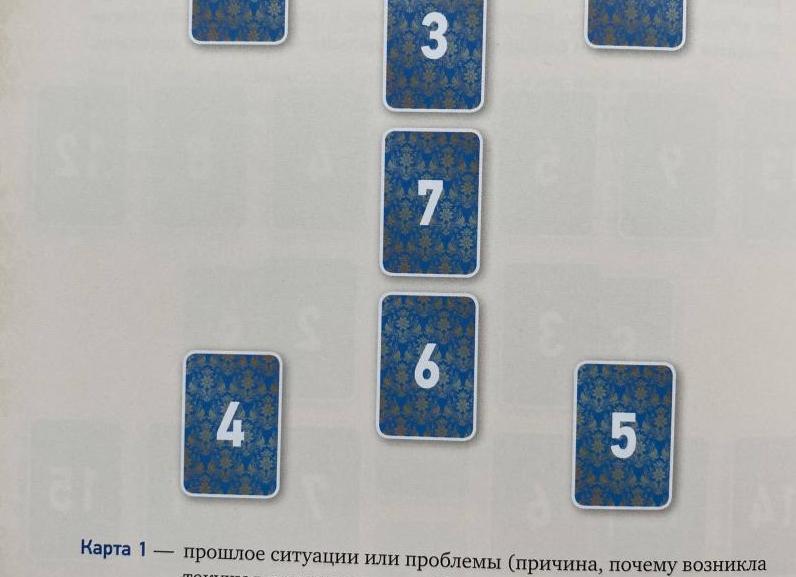 Расколотая Гексограмма — гадание на колоде карт Таро 