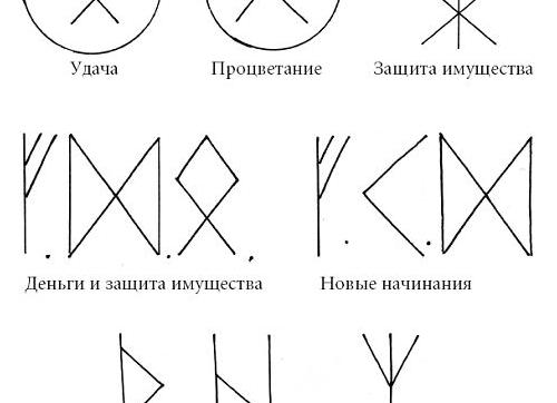 Защитные амулеты и обереги своими руками - защитная магия 